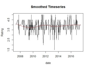 smooth_timeseries_st1